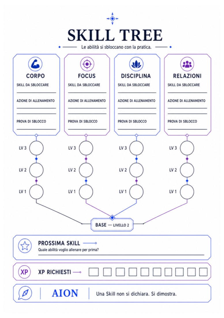 Anteprima: Skill tree